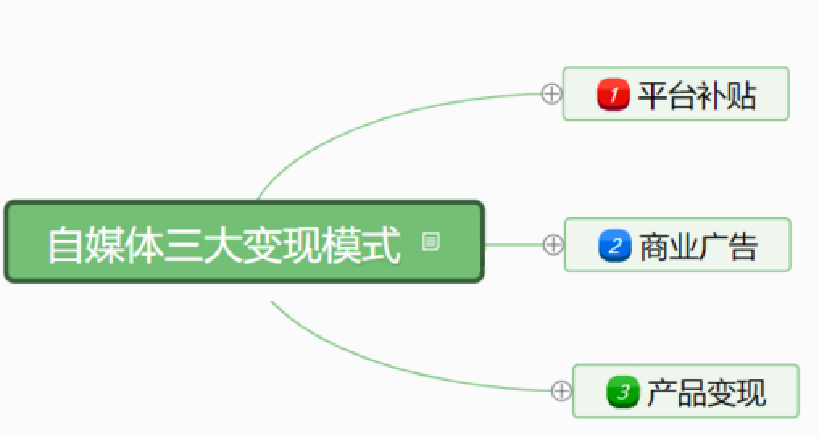 自媒体渠道有哪些_新媒体 推广渠道有哪些_新媒体招聘渠道