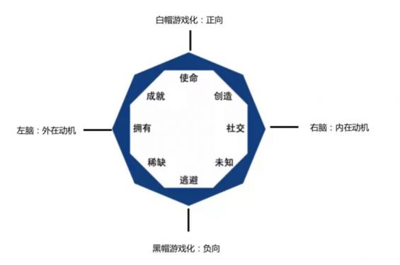 案例分析：一次曲折的会员成长体系设计