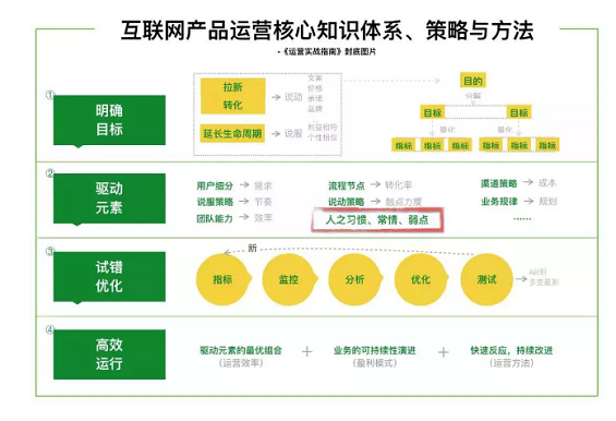 1 299 卿本佳人，奈何做运营