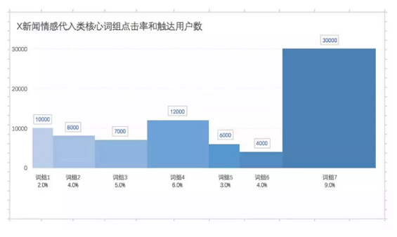 1 473 卿本佳人，奈何做运营