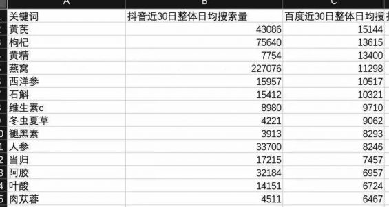  抖音网页版，字节跳动的焦虑和野心