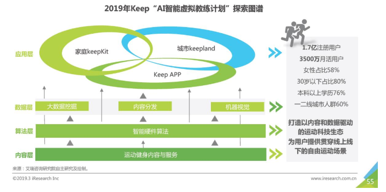 鸟哥笔记,行业动态,墨墨,行业动态,产品分析