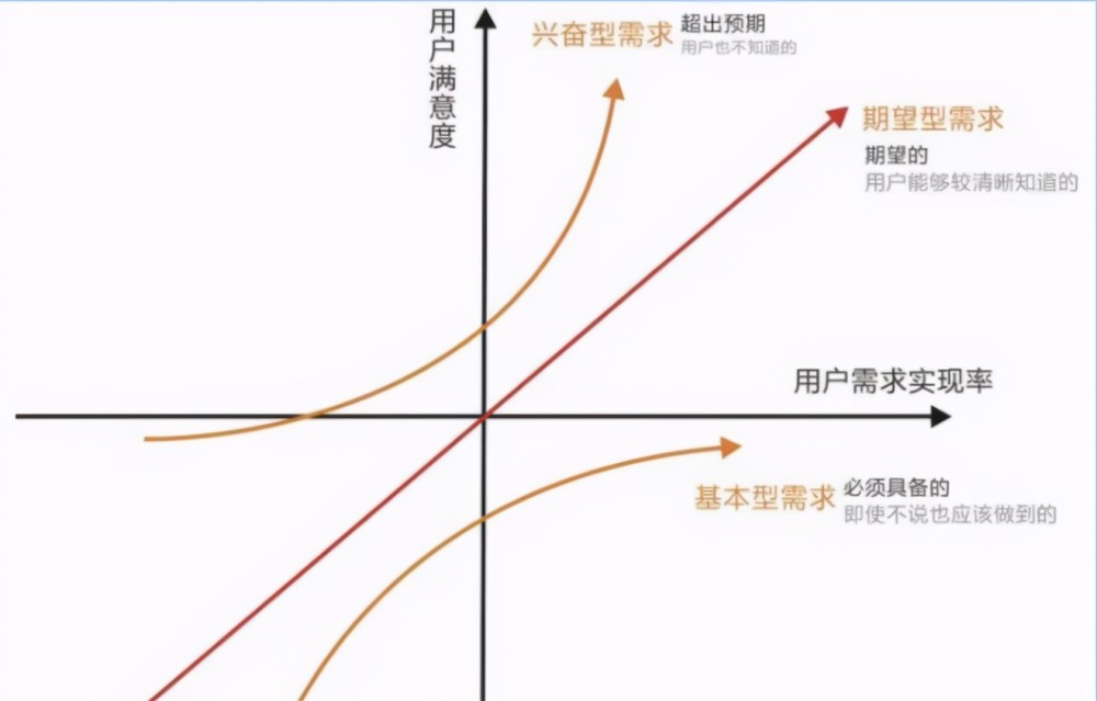 产品经理面试常见问题及答案