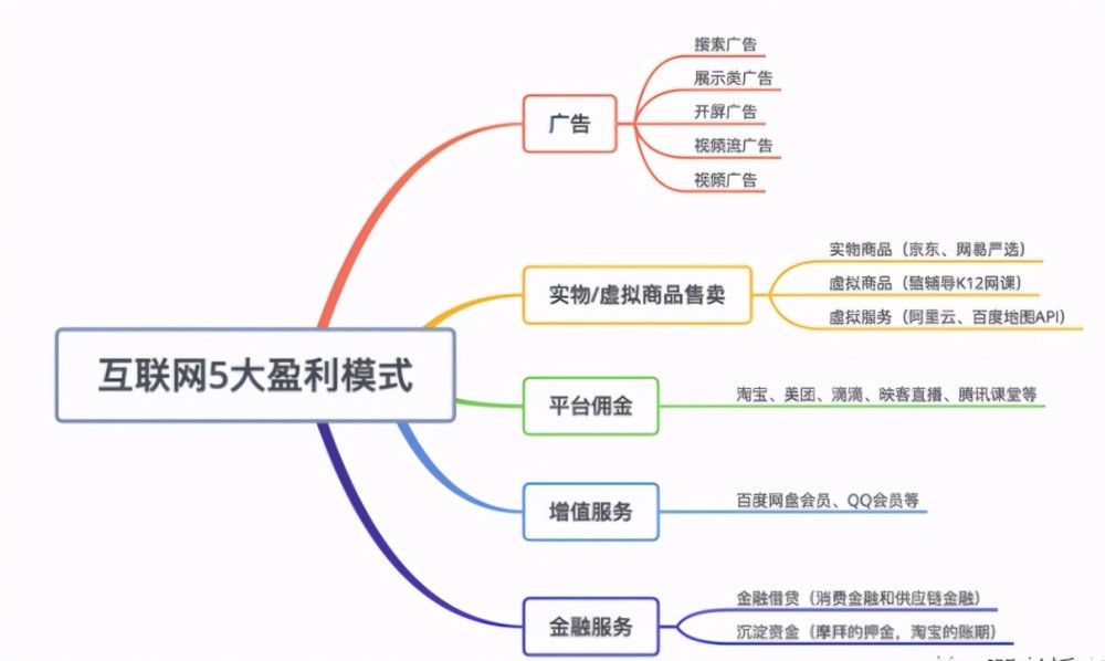 产品经理面试常见问题及答案