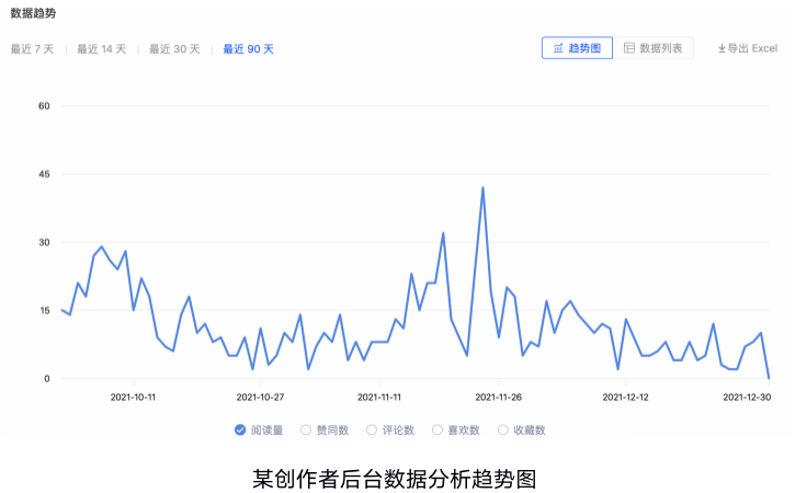 游戏社区运营的那些年，我总结了这些