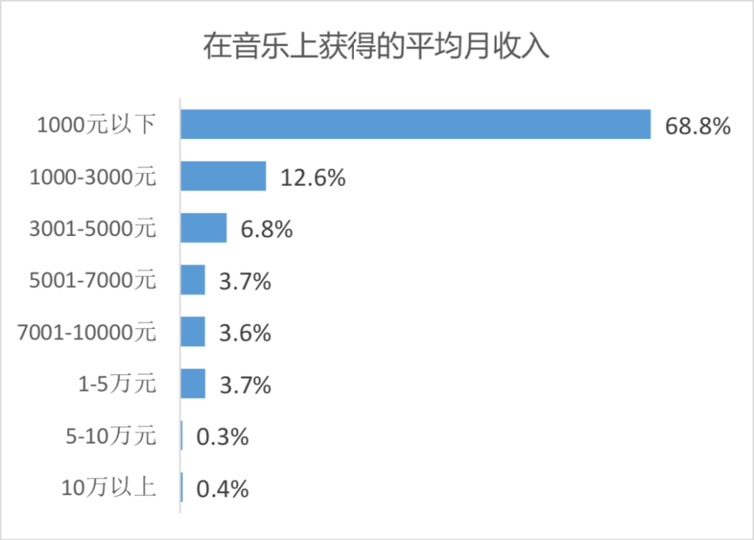 网易云音乐七年，在线音乐的变与不变 