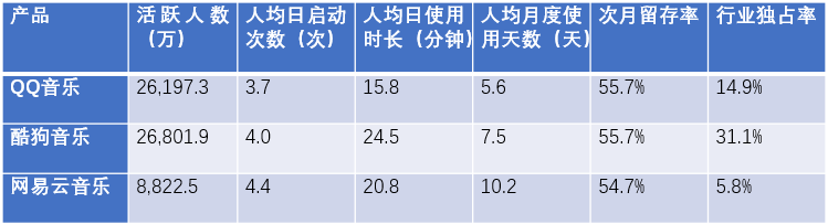 产品分析 | 网易云音乐－音乐的力量