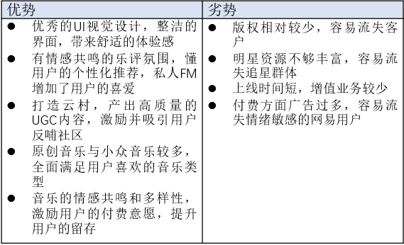 产品分析 | 网易云音乐－音乐的力量