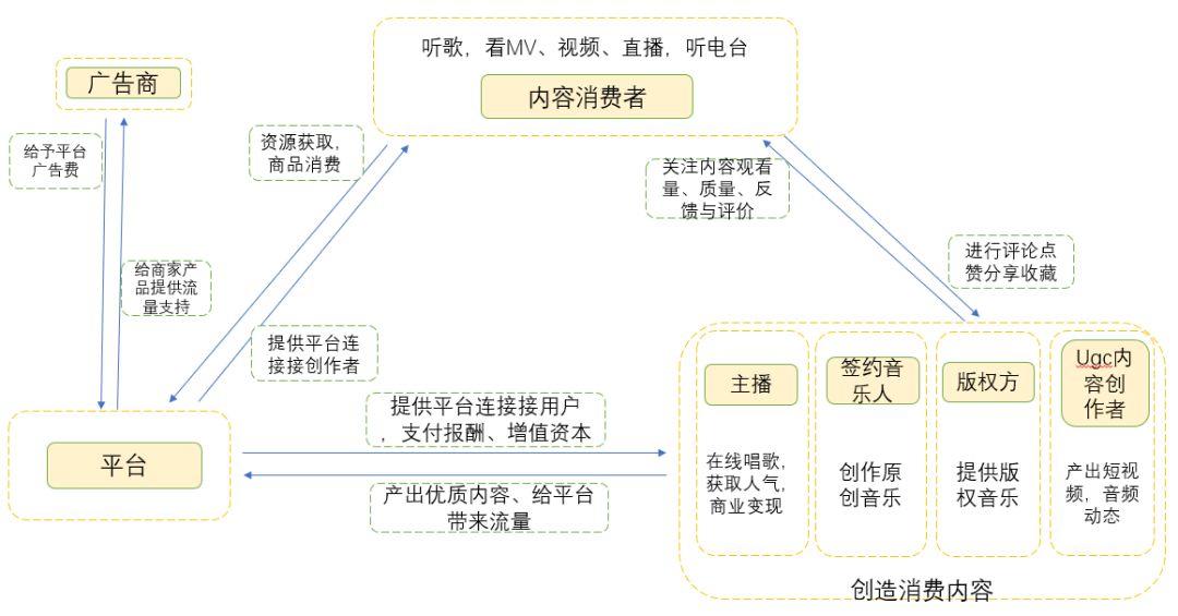 产品分析 | 网易云音乐－音乐的力量