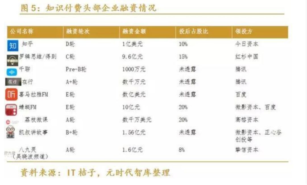 回顾2018：知识付费狂奔不止，到底谁在裸泳？