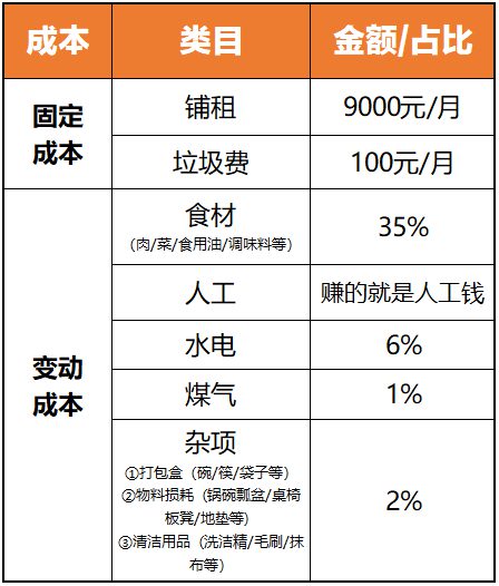 813 餐饮网红店到底靠不靠谱？4年餐饮人口述真实经历！