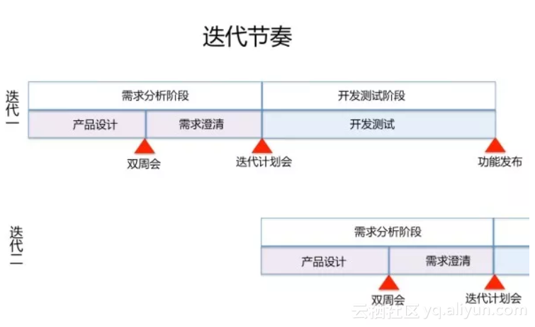 京东典型案例_京东敏捷实践指南_swordigo攻略图文全部