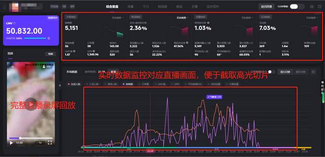 抖音竞品直播间如何分析？