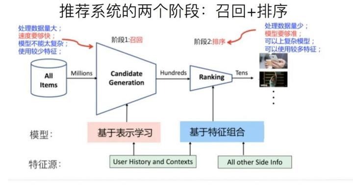 抖音DOU+投放技巧：怎么投放DOU+效果更好？