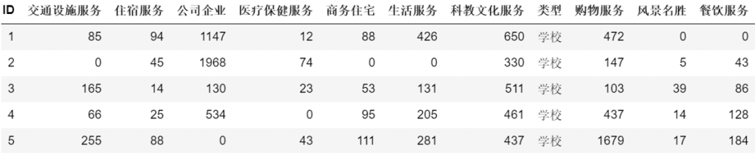 如何用聚类模型(k-means)做数据分析？