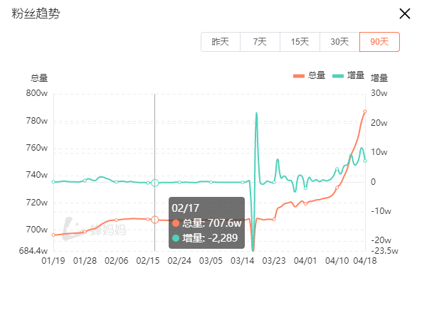 短视频矩阵不仅能起号，还能翻红！