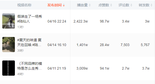 短视频矩阵不仅能起号，还能翻红！