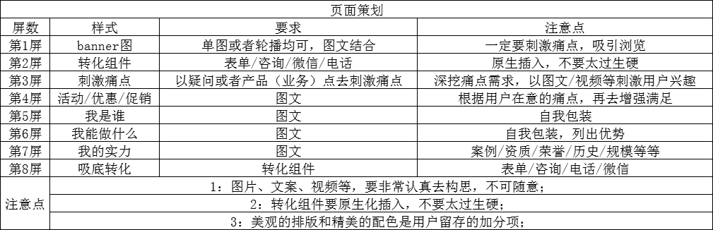 鸟哥笔记,推广策略,艾奇SEM,竞价推广,推广,SEM,落地页,SEO