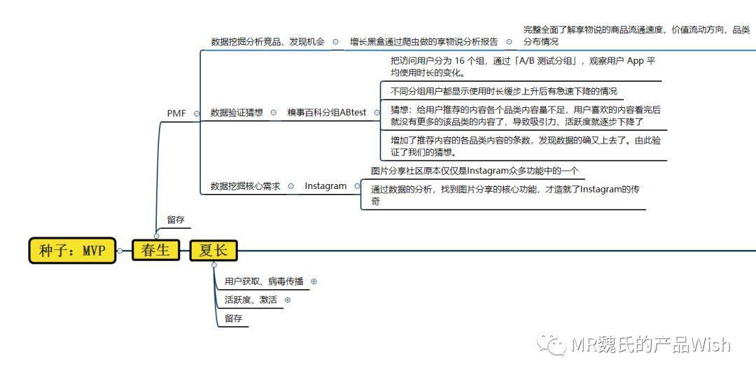 增长黑客的四季装扮——常见“打法”与“工具”