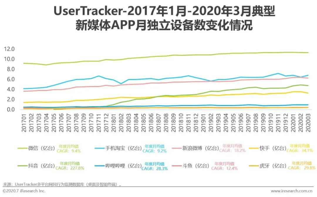 2020年中国新媒体营销策略研究报告