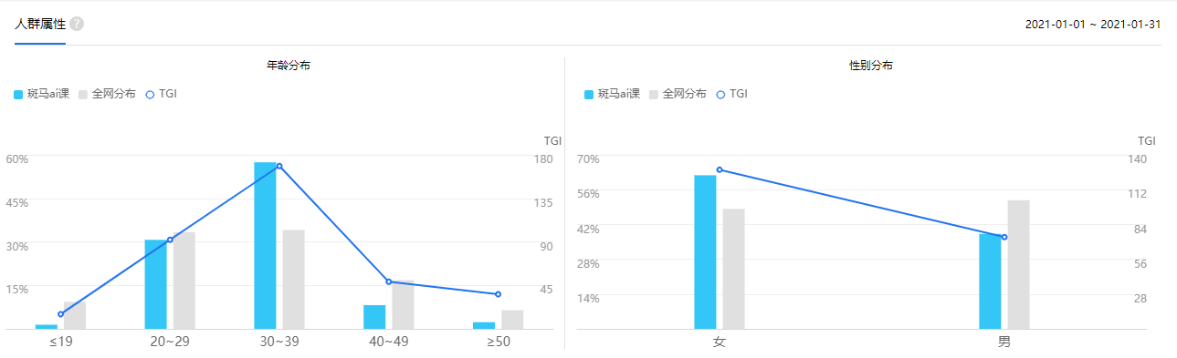 鸟哥笔记,活动运营,拾光的Shelly,线上,案例分析,活动策划,活动案例,活动