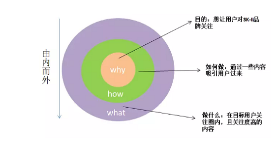 1 4112  SK II的《人生不设限》短片为何能刷爆朋友圈？