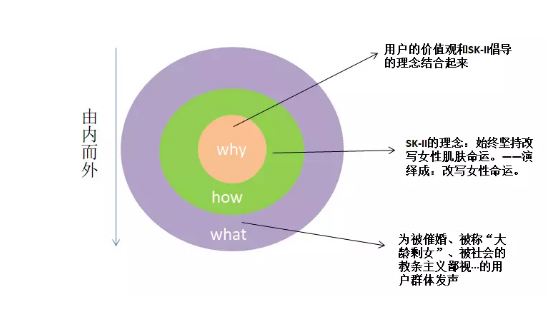 1 679  SK II的《人生不设限》短片为何能刷爆朋友圈？