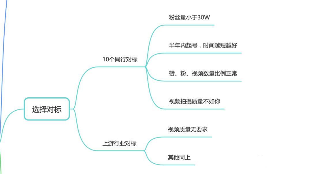 企鹅创作号_企鹅号如何过原创_企鹅创作者平台