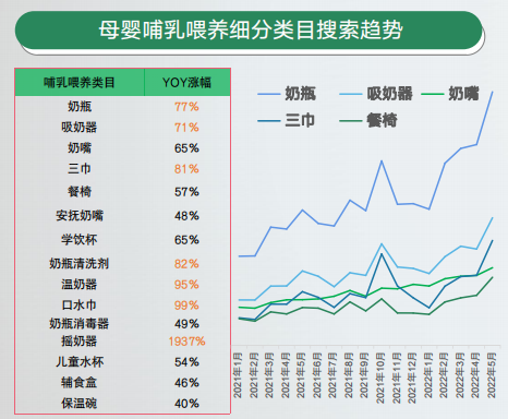 小红书母婴赛道7大热点内容趋势