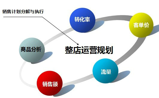 tianmaocaopan1 一年卖6个亿的天猫店如何操盘？