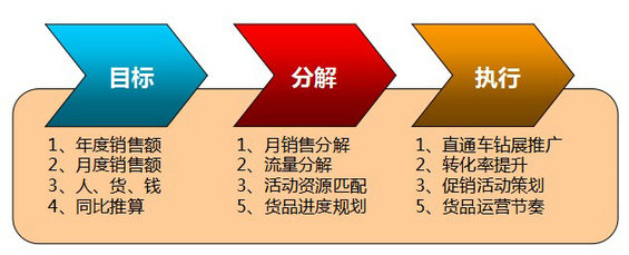 tianmaocaopan2 一年卖6个亿的天猫店如何操盘？