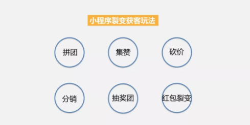 1 5113 仅靠小程序8个月融资1.2亿美金，它有哪些可复制的冷启动及裂变玩法！