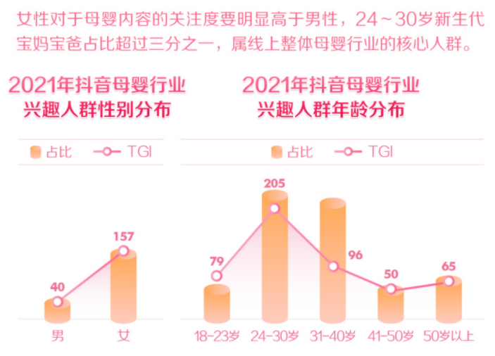 300万粉丝、单日GMV超8000万，母婴博主的带货潜力有多大