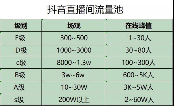 直播视频服务器 搭建_学富镇搭建平台服务招工就业_ios搭建服务器有什么用