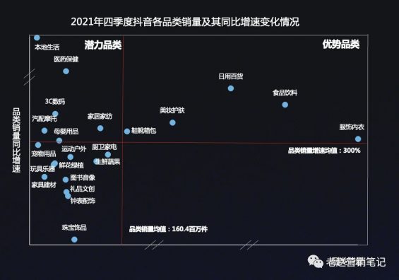 341 半年GMV达8000万+，参半在抖音平台做对了什么？