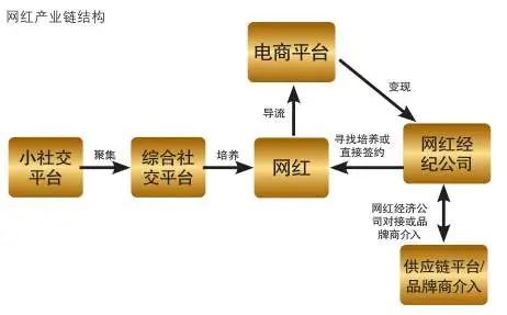 9 碾压模式下，直播之后再无风口