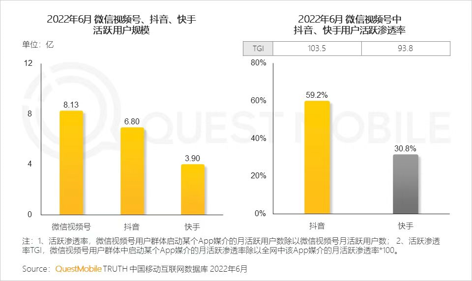 2023，微信仍捧视频号于“C位”