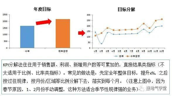 数据分析这么干，运营吵架少一半