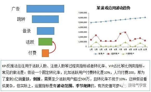 数据分析这么干，运营吵架少一半