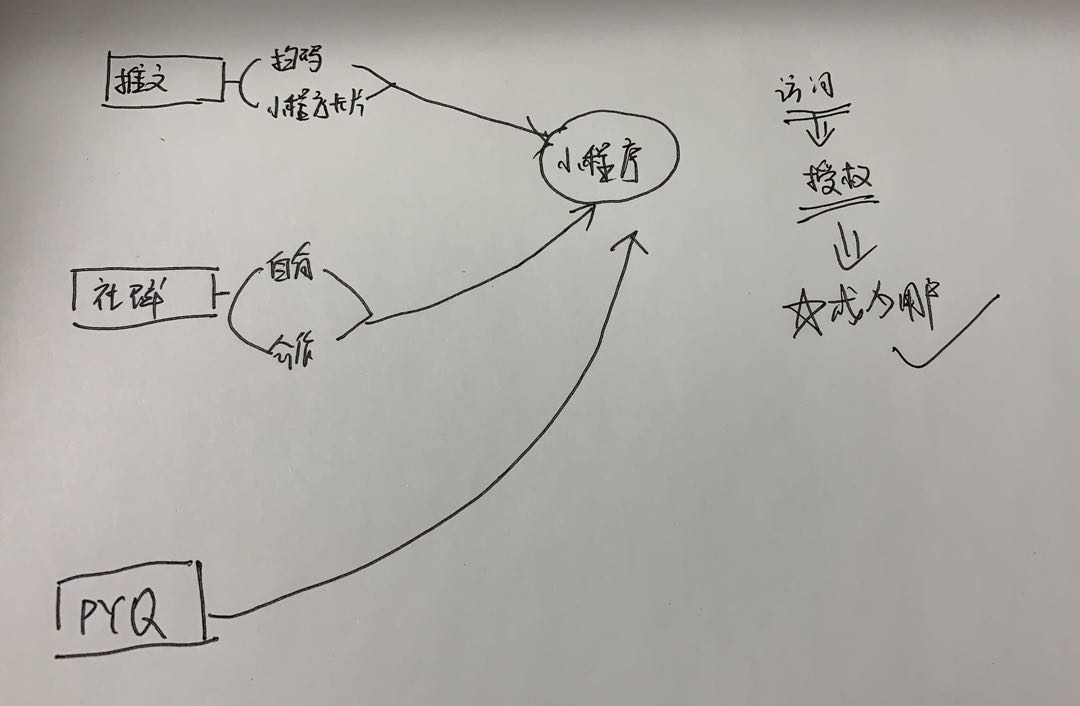 增长攻略：六步完成用户裂变的暴力冷启动