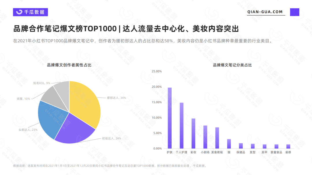 2021年小红书品牌经典爆文拆解