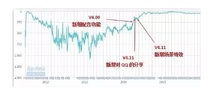 1 343 从GIF工具到短视频独角兽，快手的增长黑客逻辑是什么？