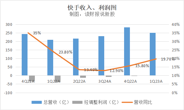 十年戎马心孤单原唱_快手 十年戎马心孤单_十年戎马心孤单完整版