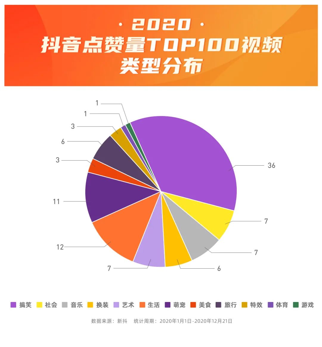 鸟哥笔记,视频直播,新榜,抖音,行业报告,案例,短视频,抖音