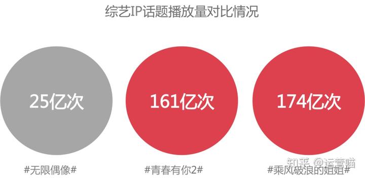 2022年抖音营销5大趋势，3个营销模型助你借势而上