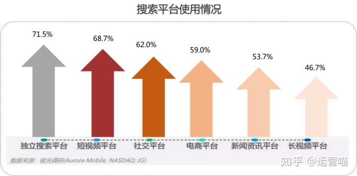 2022年抖音营销5大趋势，3个营销模型助你借势而上