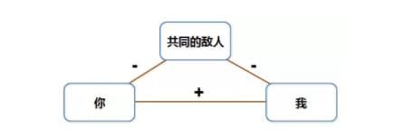 1 2139 9个妙招打造一个网红，让你轻松搞定营销