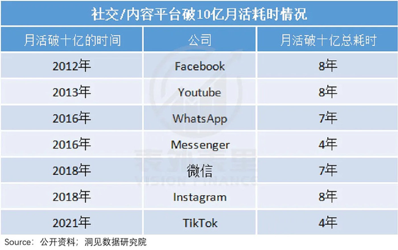 TikTok如何刺穿了海外社交媒体“围城”