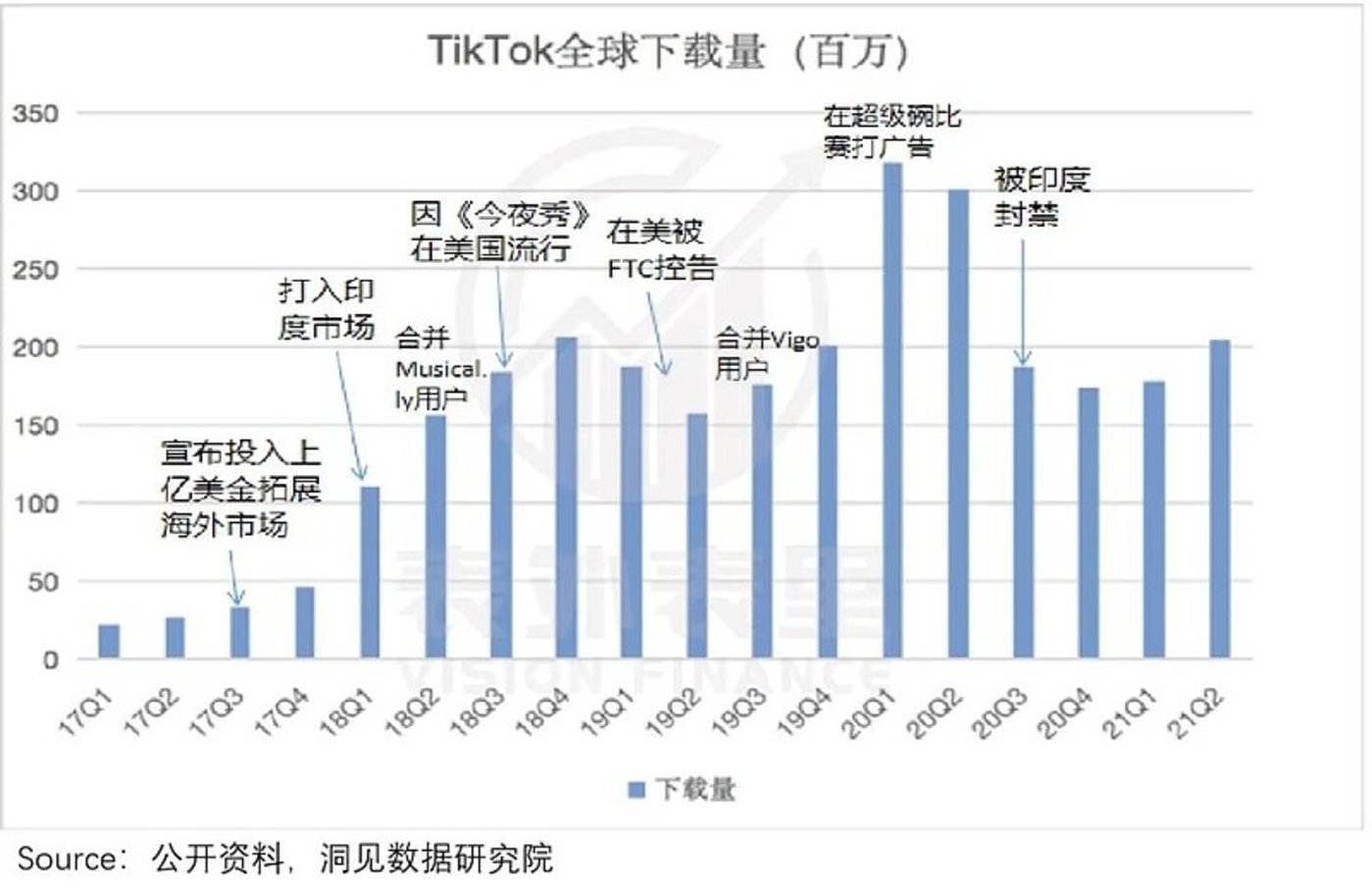 TikTok如何刺穿了海外社交媒体“围城”