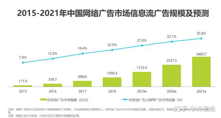 信息流广告是什么意思?